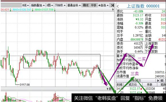 五分钟级别沪指