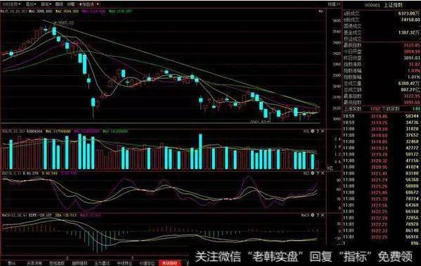 <a href='/lidaxiao/290031.html'>中国股市</a>惨痛经历：谨记这庄家操盘底部K线三角形！<a href='/chaodi/'>抄底</a>从不被套