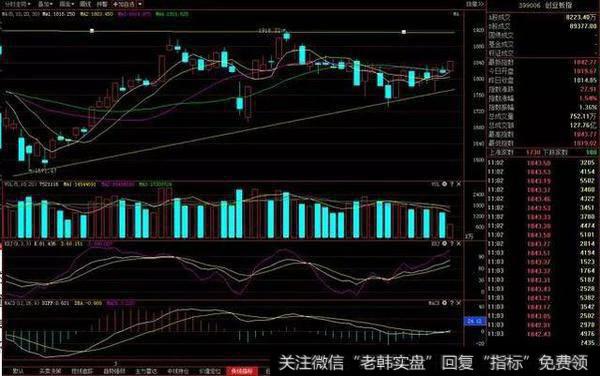 中国股市惨痛经历：谨记这庄家操盘底部K线三角形！抄底从不被套