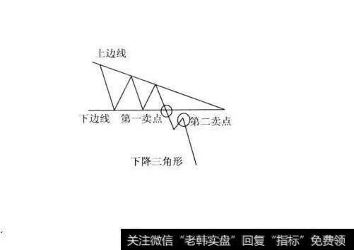 中国股市惨痛经历：谨记这庄家操盘底部K线三角形！抄底从不被套