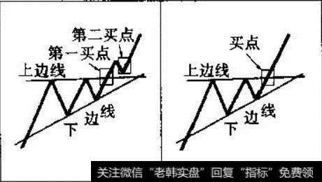 中国股市惨痛经历：谨记这庄家操盘底部K线三角形！抄底从不被套