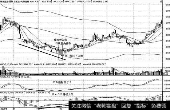中国股市带血一般的经验:不为人知的庄家拉升方式,学到就是赚到