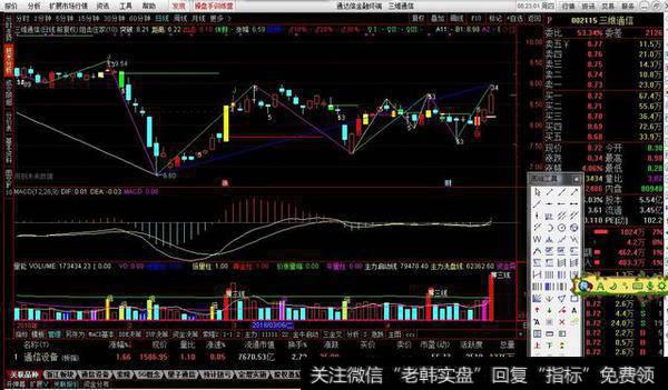 阻击庄家时空主图源码分享，阻击庄家