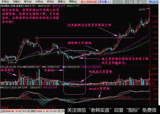 解密庄家震仓！