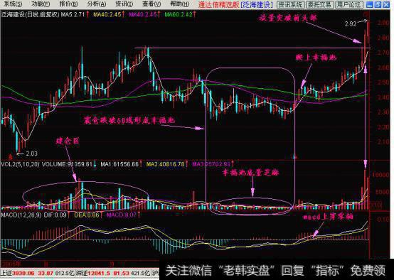 解密庄家震仓！