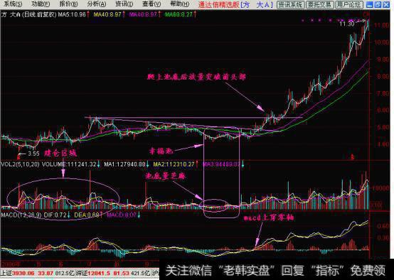 解密庄家震仓！