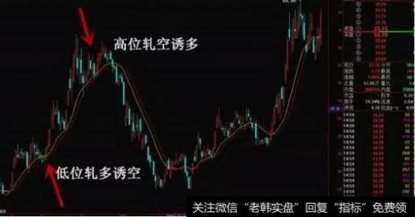 中国股市最“吃香”跟庄秘籍：都是用这种“笨”方法的！