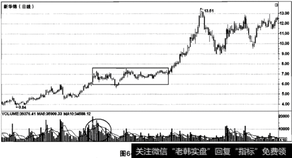 中国股市最“吃香”跟庄秘籍：都是用这种“笨”方法的！