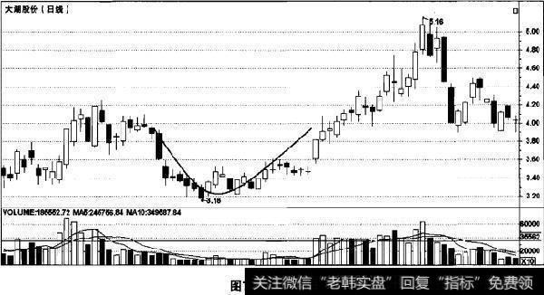 中国股市最“吃香”跟庄秘籍：都是用这种“笨”方法的！