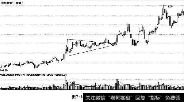 中国股市最“吃香”跟庄秘籍：都是用这种“笨”方法的！