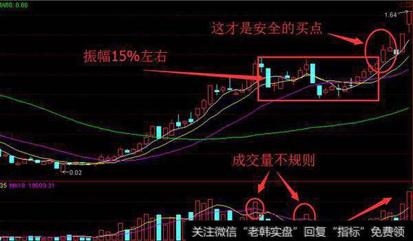 坐庄揭秘系列之洗盘（七）