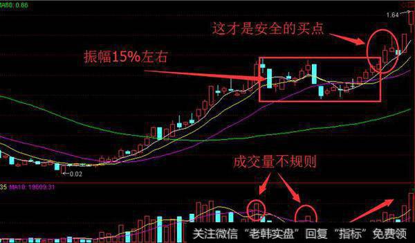 坐庄揭秘系列之洗盘（七）