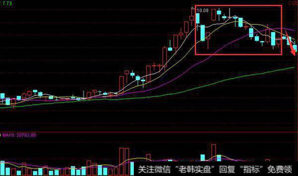 坐庄揭秘系列之洗盘（七）