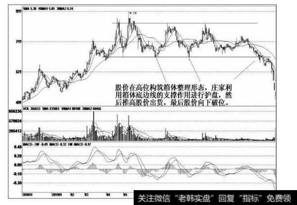 庄家建仓特征，把握这一点，身价一夜翻10倍！