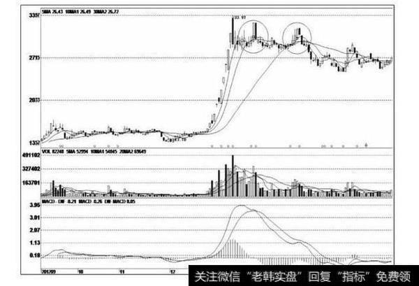 庄家建仓特征，把握这一点，身价一夜翻10倍！