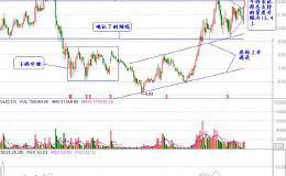 关键时期散户不想被庄家洗出盘？牢记这一句<em>盘口语</em>言就够了！