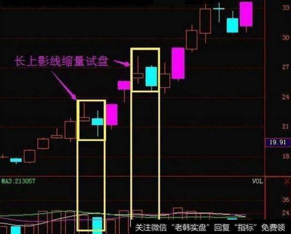 老股民滴血的教训：掌握了这种洗盘技巧，散户也能捕捉上涨信号！