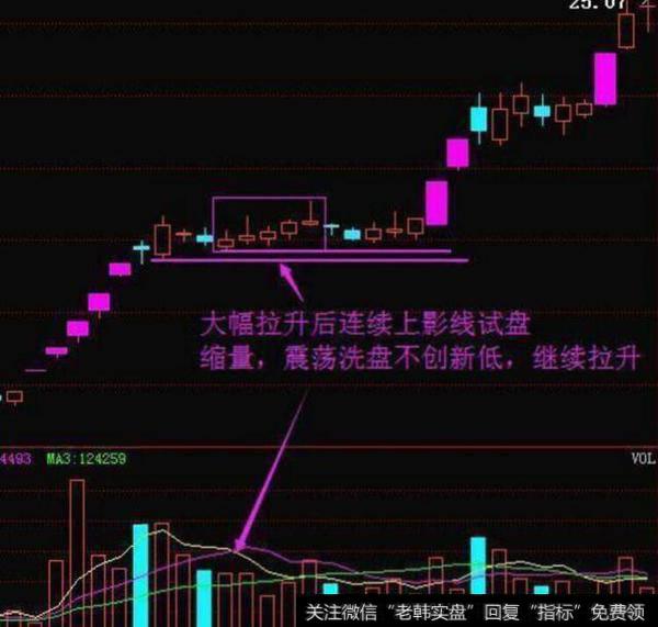 老股民滴血的教训：掌握了这种洗盘技巧，散户也能捕捉上涨信号！