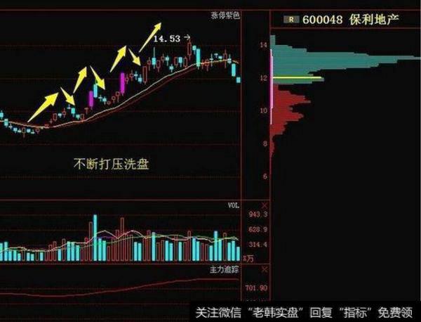 老股民滴血的教训：掌握了这种洗盘技巧，散户也能捕捉上涨信号！