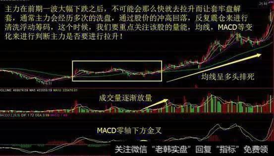 老股民滴血的教训：掌握了这种洗盘技巧，散户也能捕捉上涨信号！