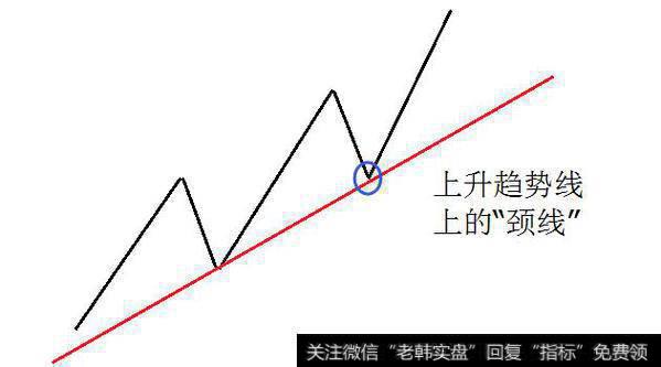 主力如何“颈线”洗盘！