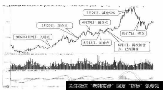 吉林敖东日K线