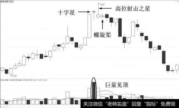 价值千金的止损法则,看资深操盘手如何操作股票!