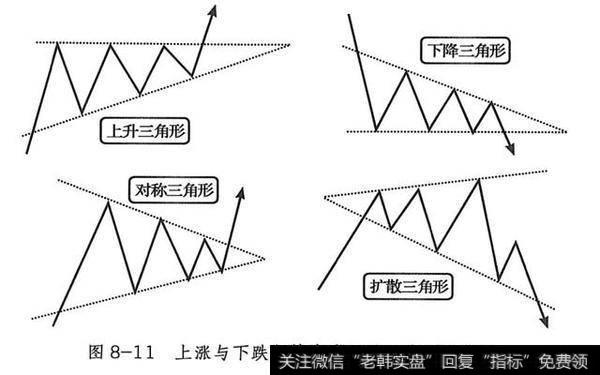 三角形调整浪