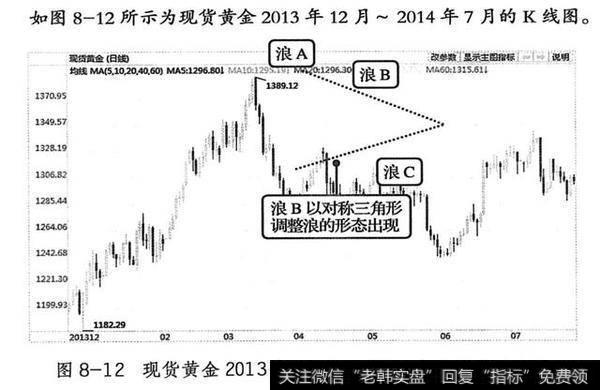 三角形调整浪