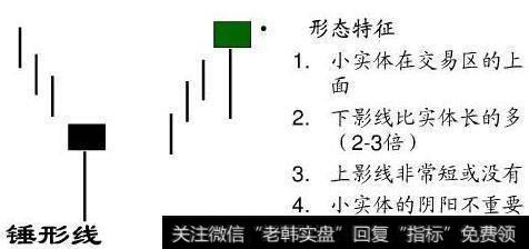 双顶、锤头与吊颈相关的知识