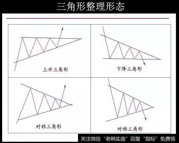 形态分析之最常见的整理形态