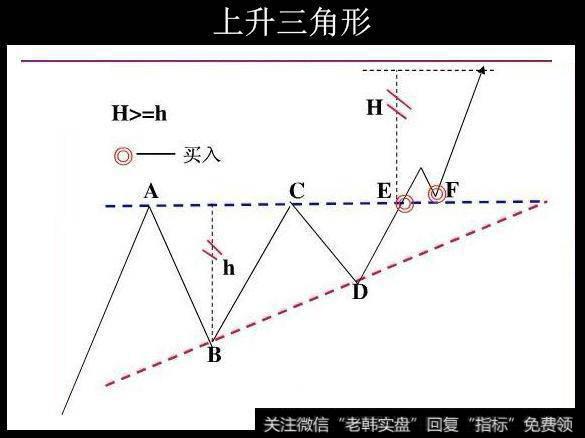 形态分析之最常见的整理形态