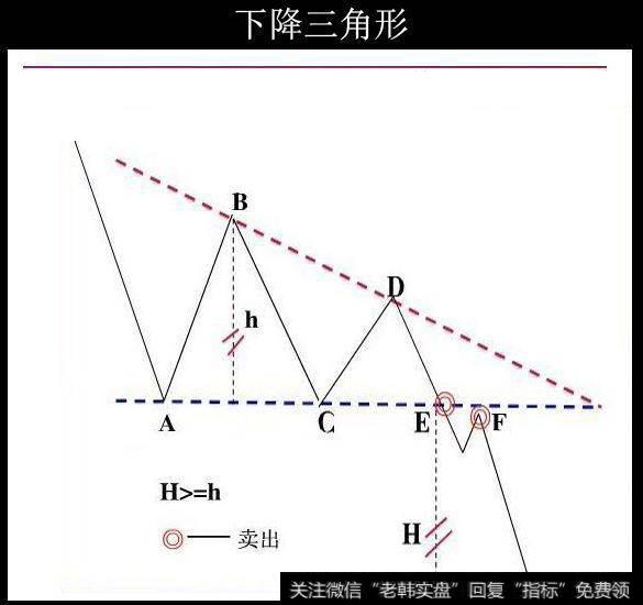 形态分析之最常见的整理形态