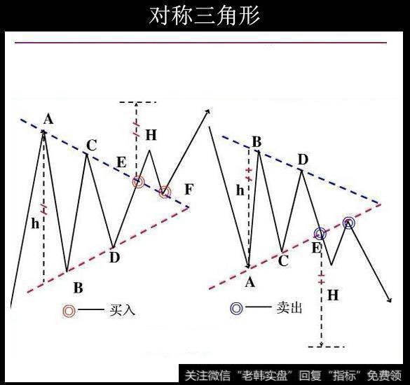 形态分析之最常见的整理形态