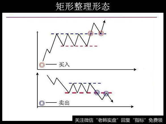 形态分析之最常见的整理形态