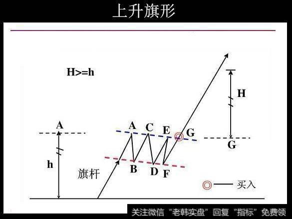 形态分析之最常见的整理形态