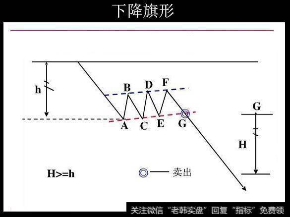 形态分析之最常见的整理形态