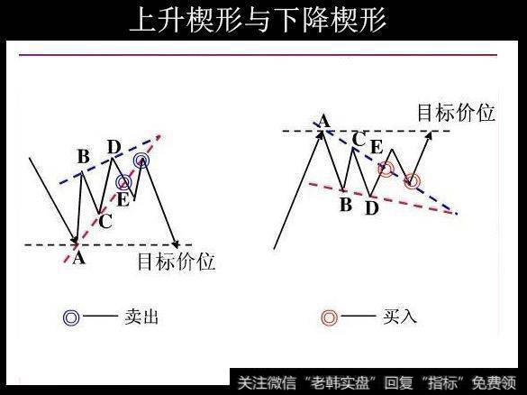 形态分析之最常见的整理形态