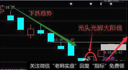 光头大阳线图片