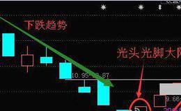 意外光头阳线暗藏变局！