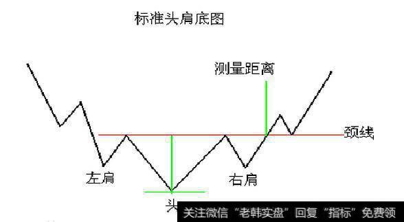 看见这种形态，只管抄底——<a href='/qjjkcj/106082.html'>抄底形态</a>的鼻祖