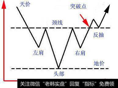 看见这种形态，只管抄底——抄底形态的鼻祖