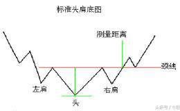 看见这种形态，只管抄底——抄底形态的鼻祖