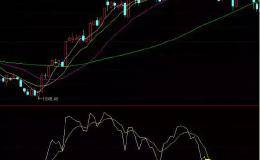率「（变O指标标动每指日）进速：堂步S课C」线