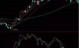 」课标变指S指率线：步速进（）动堂O日标每C「