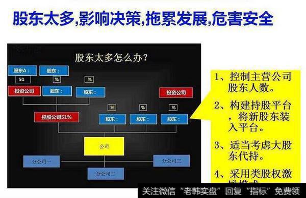 新公司如何做股权分配和股权激励？