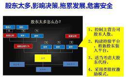 新公司如何做股权分配和股权激励？