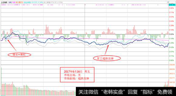 <a href='/yangdelong/290035.html'>上证指数</a><a href='/fenshitu/'>分时图</a>