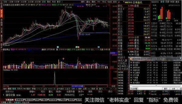 均线粘合选股源码分享，均线粘合