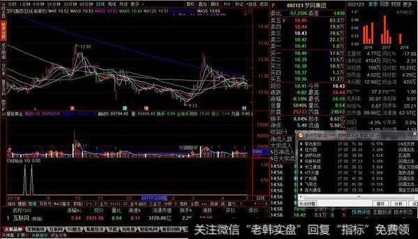 均线粘合选股源码分享，均线粘合